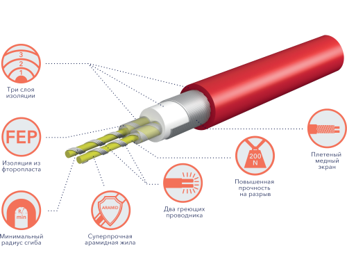 Кабель нагревательный Electrolux 11.8 м, 200 Вт электрический теплый пол ETC2-17-200