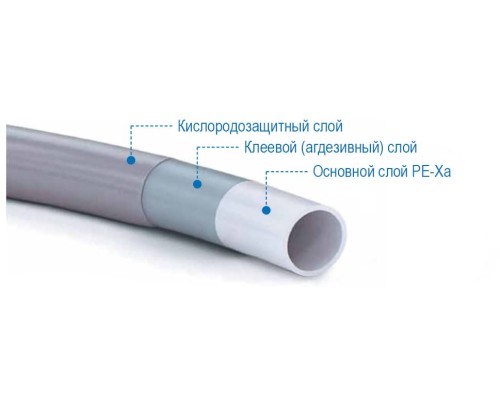 STOUT 16х2,2 PEX-a труба для отопления и водоснабжения из сшитого полиэтилена с кислородным слоем, серая 001622