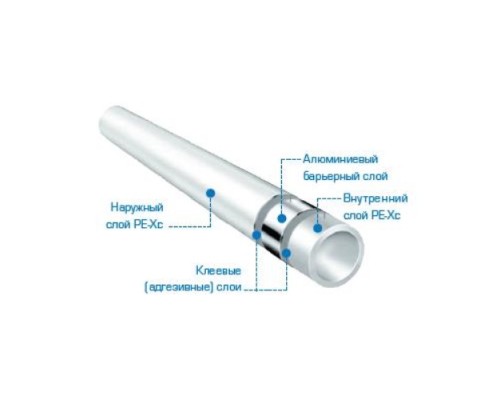 STOUT 16x2,6 труба для отопления и водоснабжения, стабильная PE-Xc/Al/PE-Xc, армированная, с кислородным барьером EVOH, серая