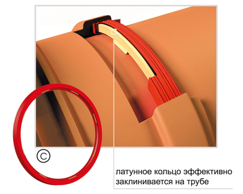 Обратный клапан Karmat 110 выпускной канализационный, ZBK110