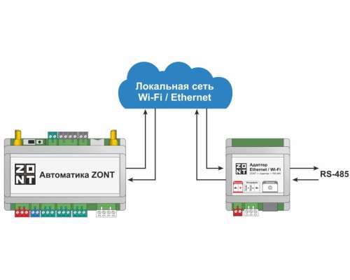 Zont адаптер Ethernet / Wi-Fi