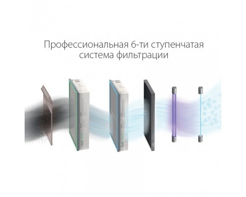 Очиститель воздуха приточный Ballu ONEAIR ASP-200PTC